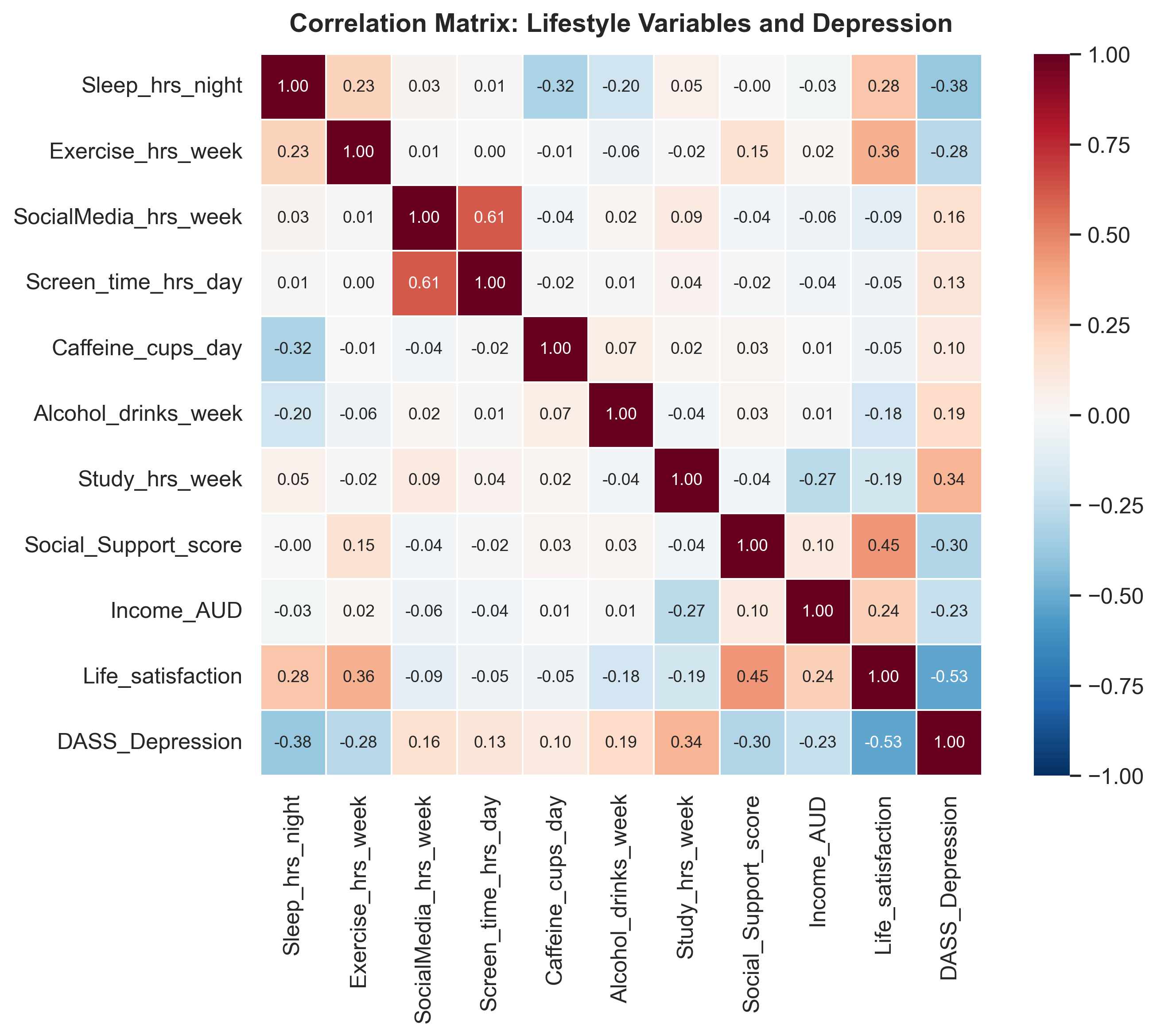 Correlation heatmap of all numeric variables