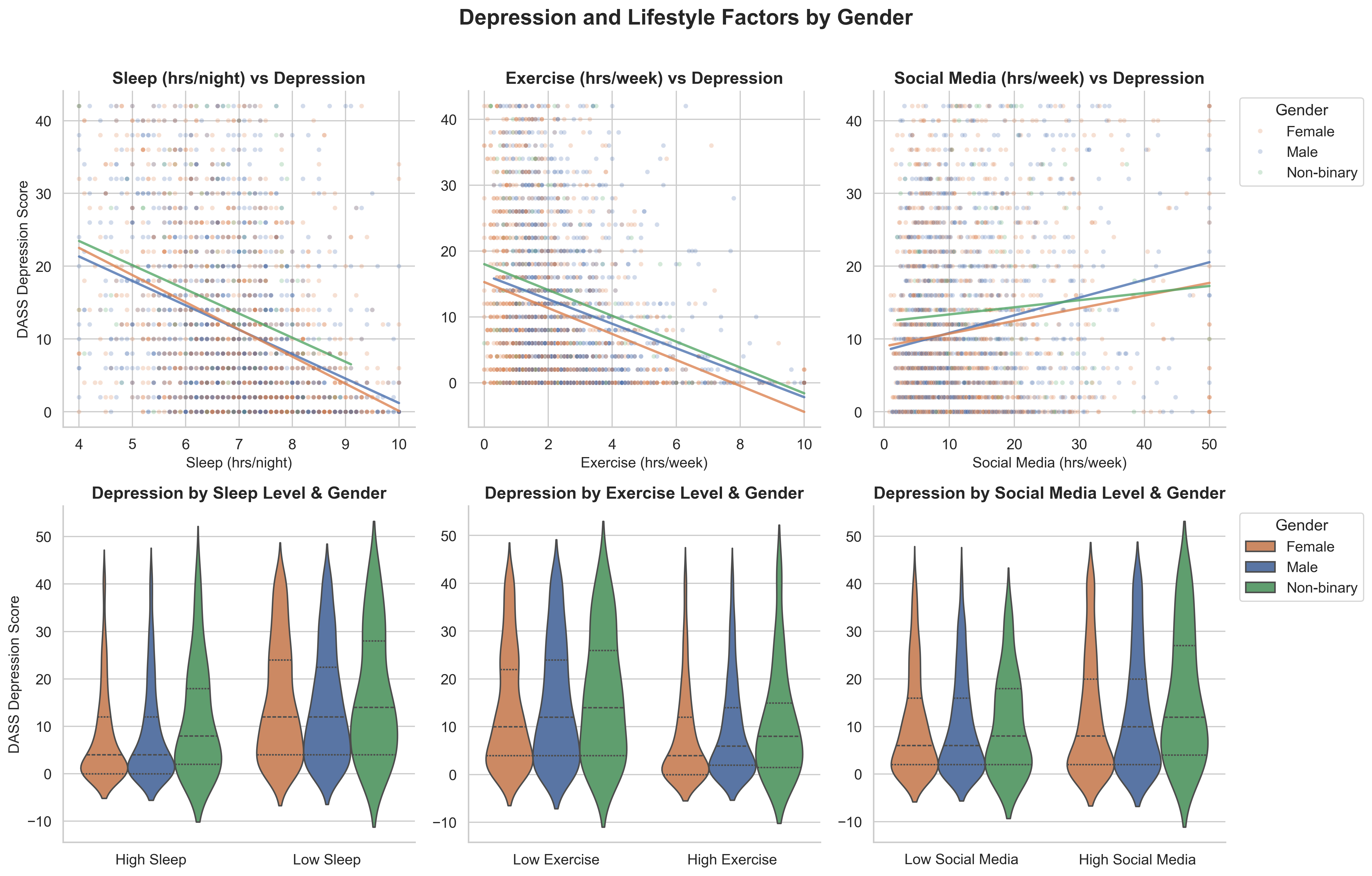 2x3 scatter and violin plot grid from script workflow