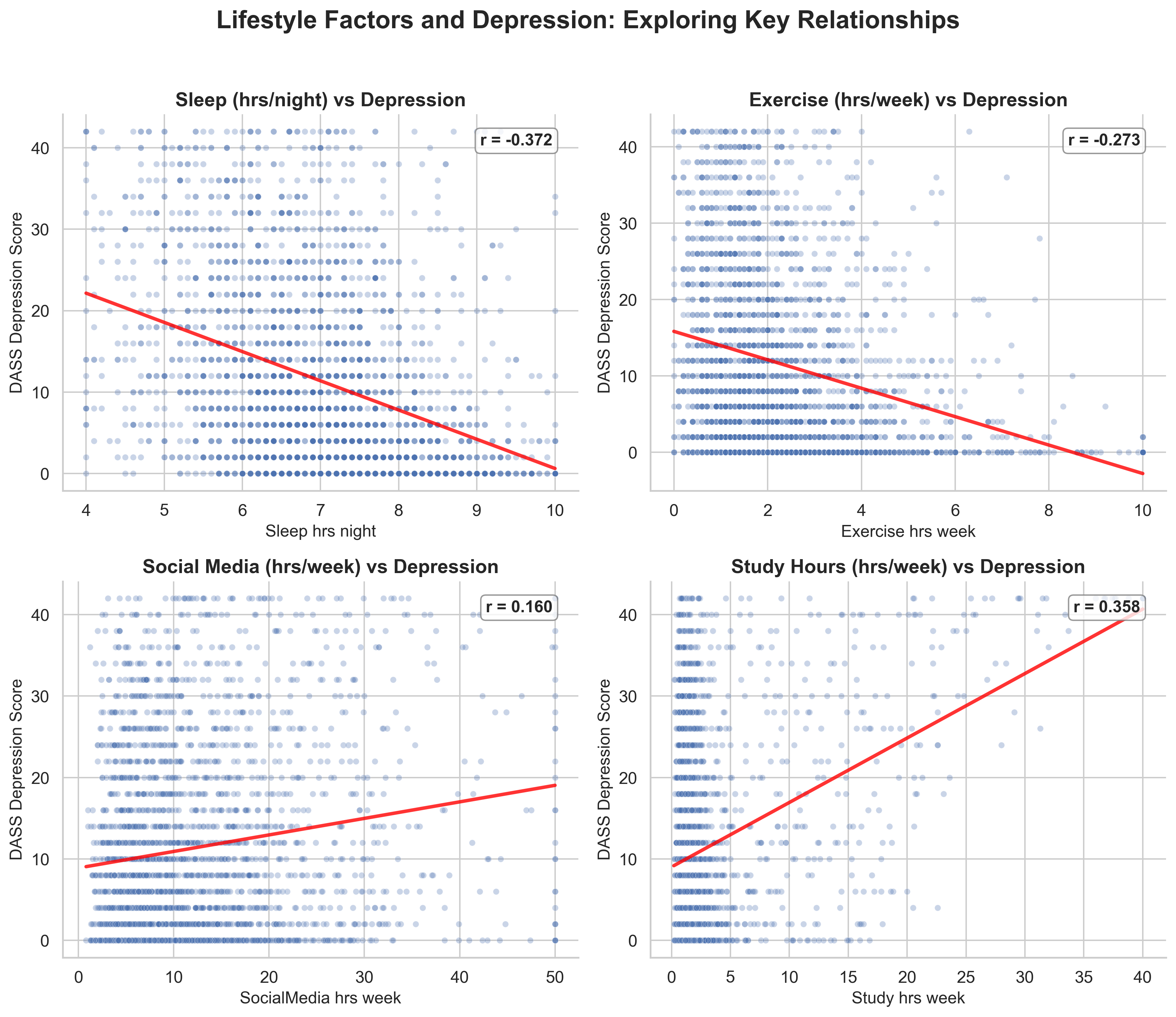 2x2 scatter plot grid from notebook workflow